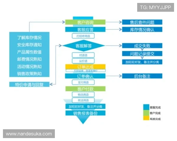 凯发娱乐官网网页版客户服务体系与在线客服支持流程 凯发娱乐官网网页版客户服务体系与在线客服支持流程