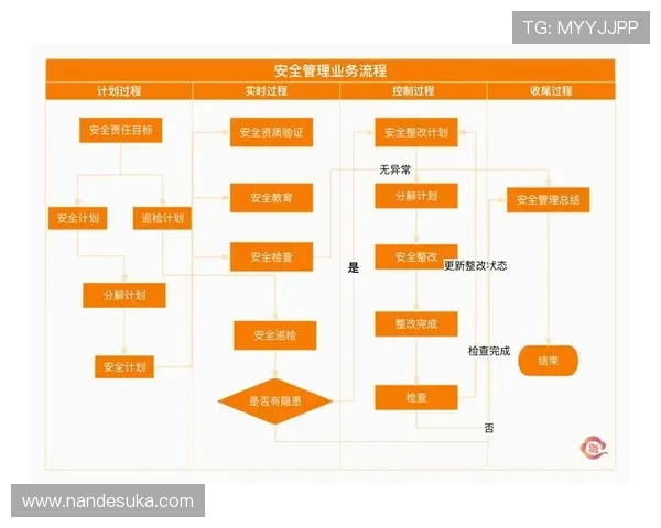 凯发官方网站平台如何保障玩家资金安全，详解平台的安全措施与风险控制策略