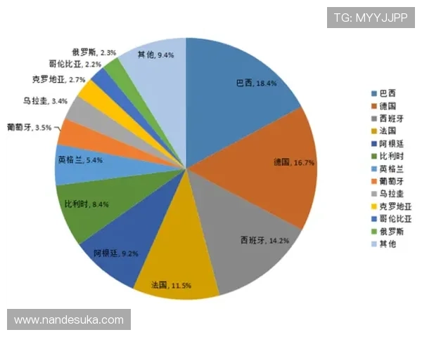 世界杯乌拉圭对阵西班牙比赛地点及相关交通指南全解析