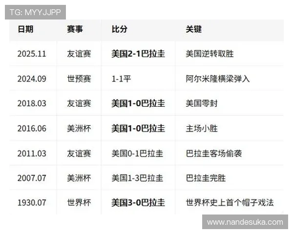 世界杯美国对阵巴拉圭能否出线的关键因素及赛前专家预测